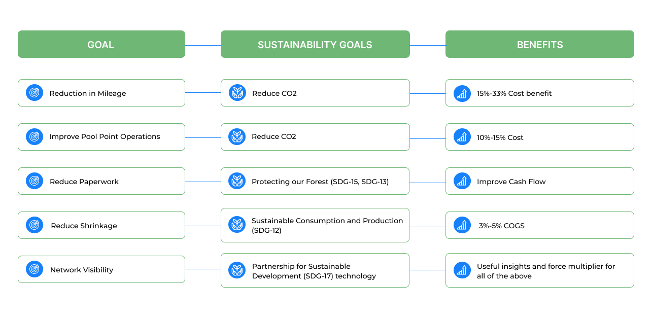 sustainability table